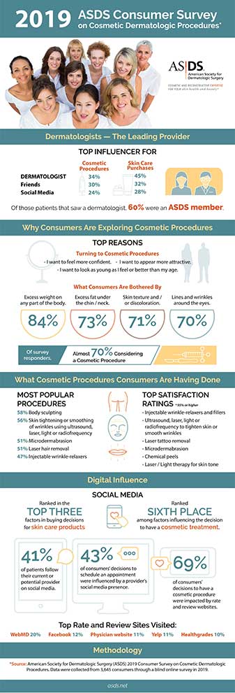 2019 ASDS Consumer Survey Infographic