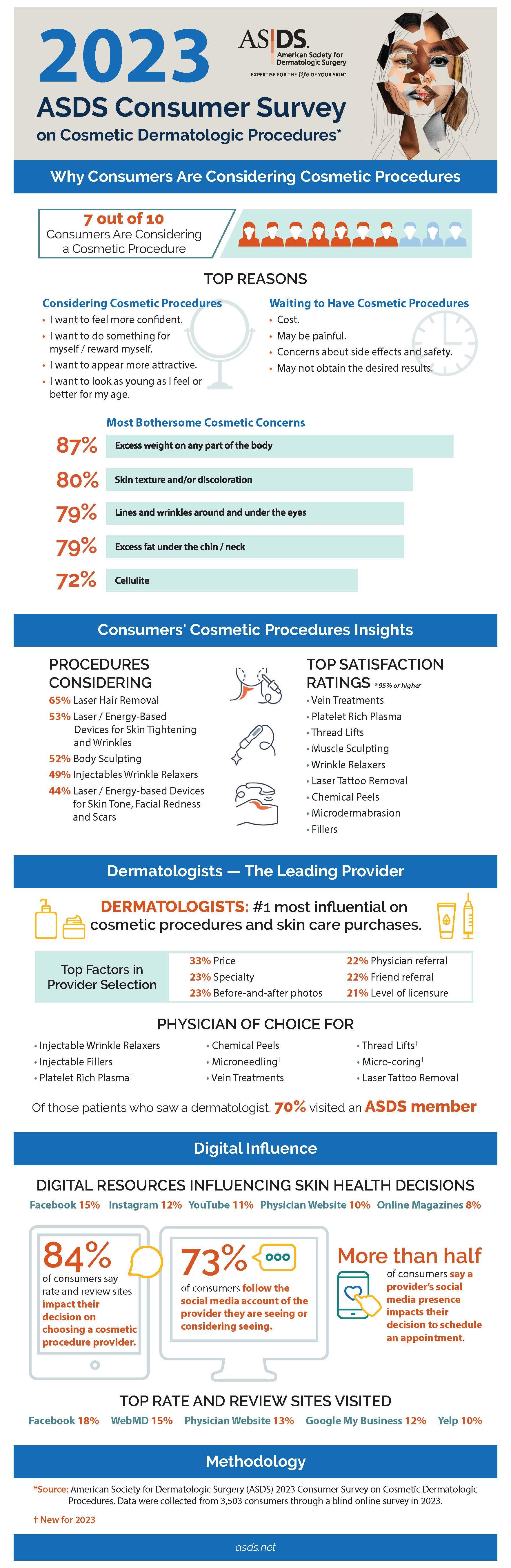 2023 Consumer Survey Infographic